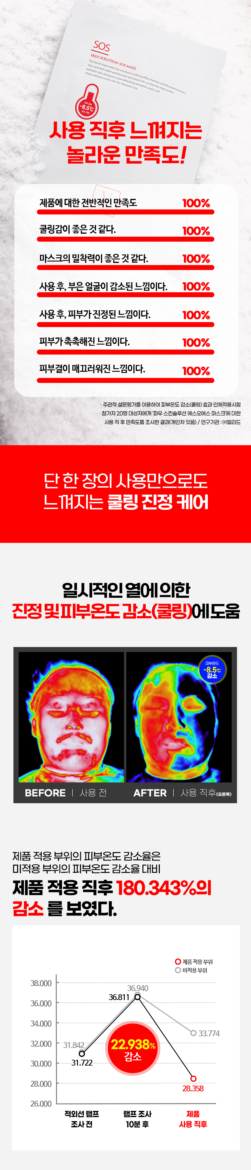 파우 스킨솔루션 SOS 마스크 1박스 (10매) 상세 안내 3