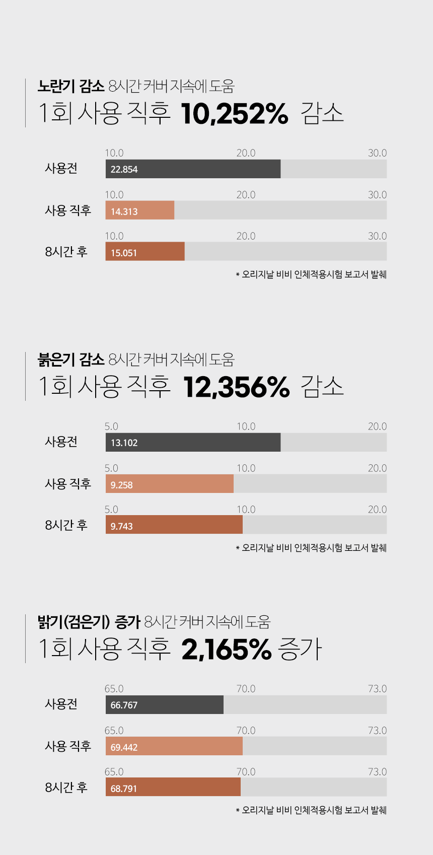 파우 스킨솔루션 비비 32g 상세 안내 8