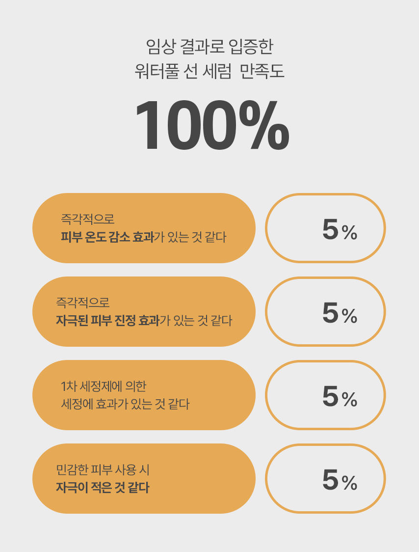 파우 스킨솔루션 워터풀 선 세럼 상세 안내 9