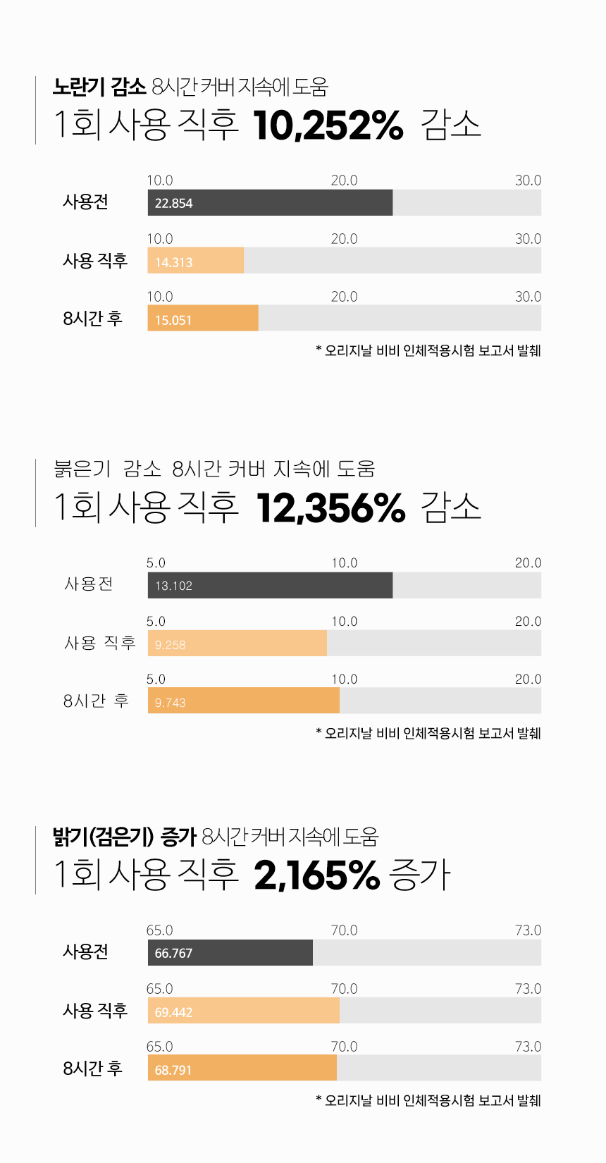 파우 스킨솔루션 비비 3세대 상세 안내 8