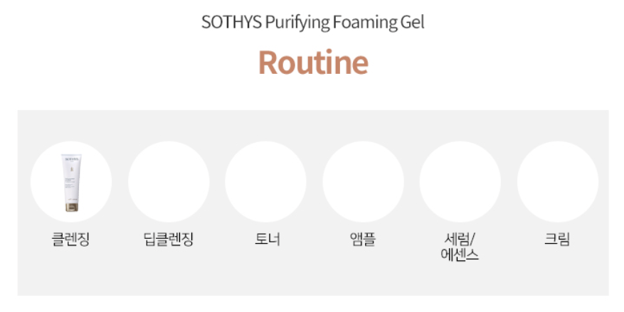 퓨리파잉 포밍 젤 125ml 상세 안내 6