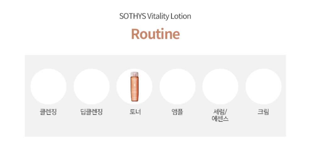 비탈리떼 로션 상세 안내 6