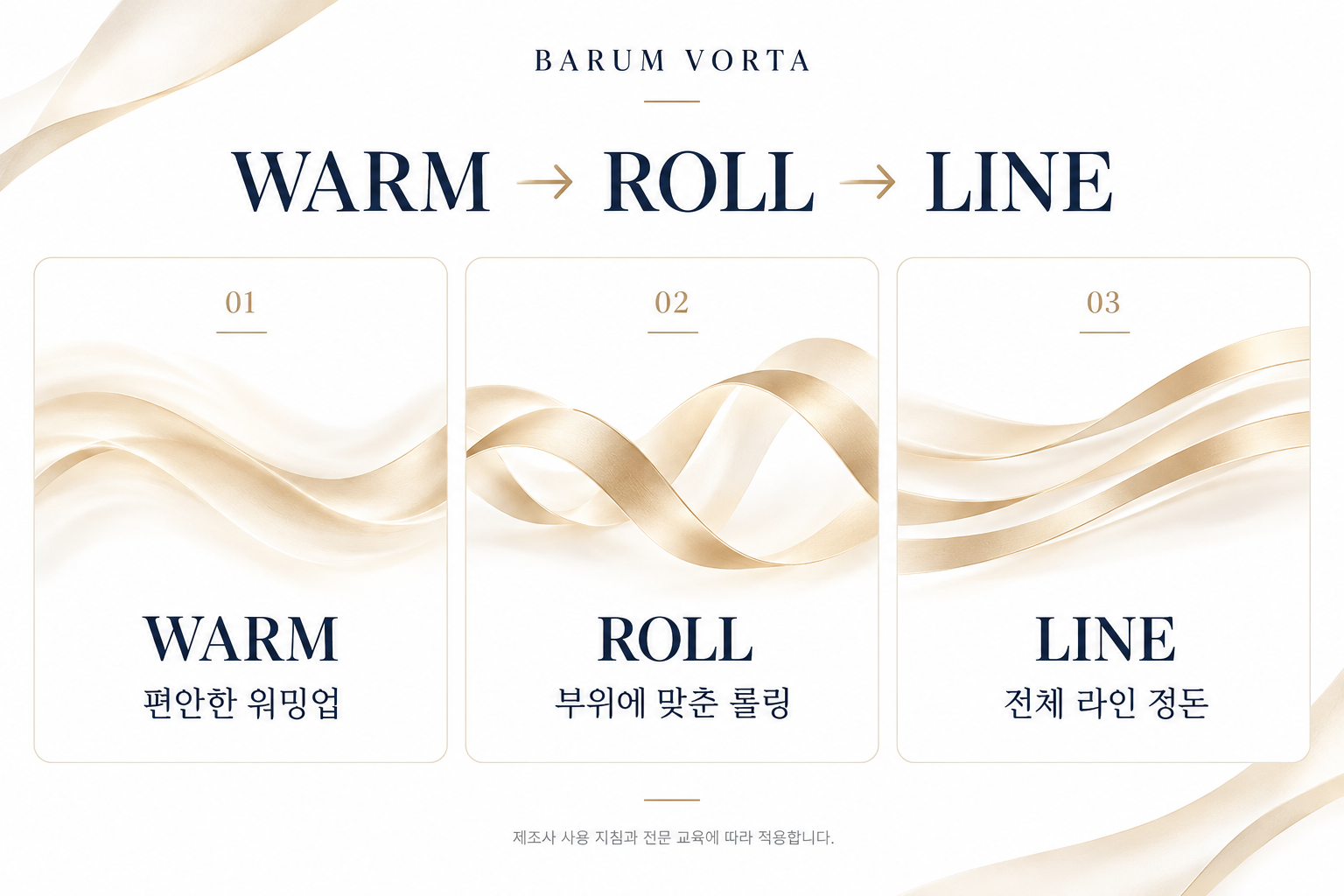 WARM ROLL LINE 세 단계 관리 흐름